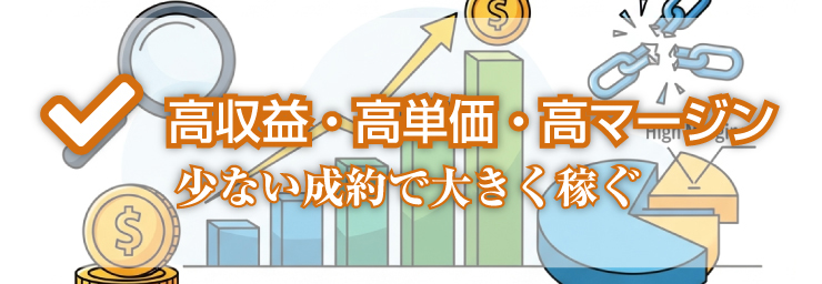 高収益・高単価・高マージン