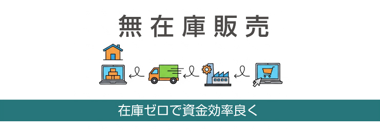 無在庫販売