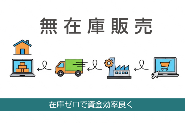 無在庫販売